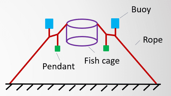 Fish Cage -  netting supplier in fishing, sports and